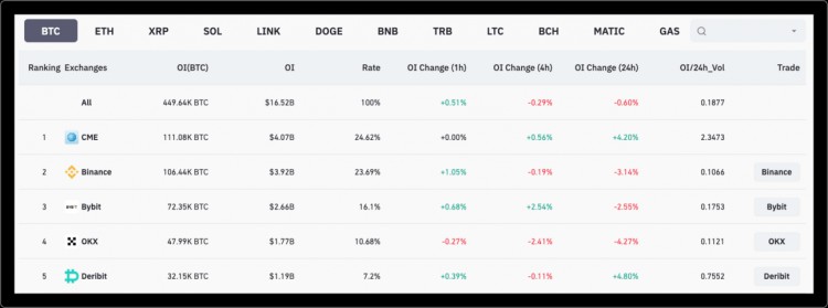 M6Labs:BTC和ETH暴涨市场风险偏好加大
