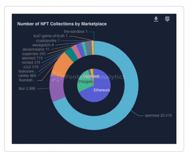 M6Labs:BTC和ETH暴涨市场风险偏好加大