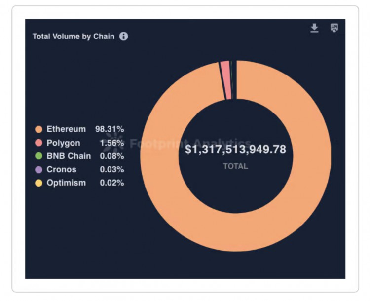 M6Labs:BTC和ETH暴涨市场风险偏好加大