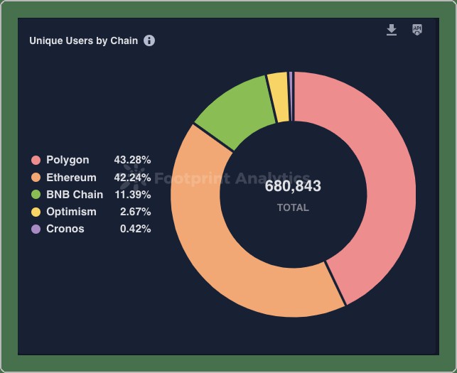 M6Labs:BTC和ETH暴涨市场风险偏好加大