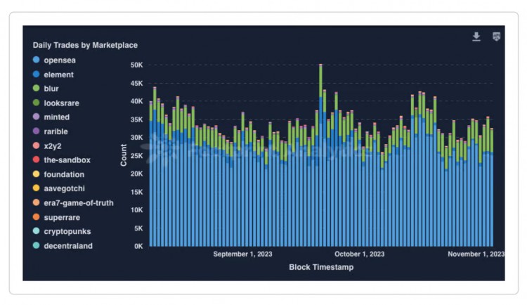 M6Labs:BTC和ETH暴涨市场风险偏好加大