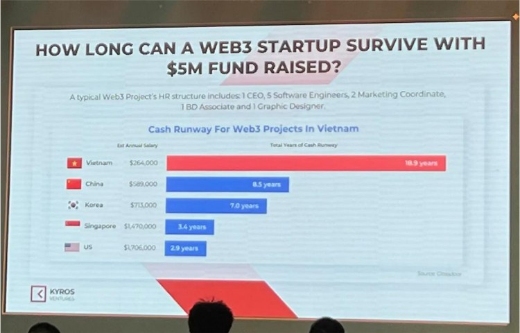 探索越南加密市场:VC兴趣渐长NFT社区崛起