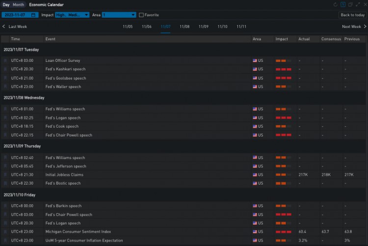 SignalPlus波动率专栏(20231114):ETH挑战2100失败前端IV下跌