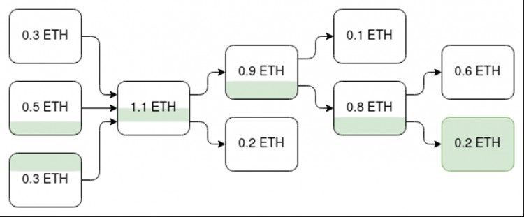 V神长文：EVMValidiums的退出游戏和Plasma的回归