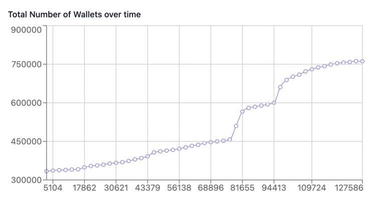 MTCapital研报:StacksNakamoto升级在即为BTC生态注入新动力