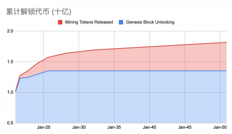 MTCapital研报:StacksNakamoto升级在即为BTC生态注入新动力