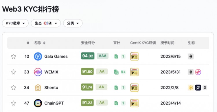 对话CertiK顾荣辉教授:任何时代都是从对抗「黑暗」开始的