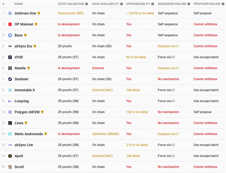 Rollup摇钱树:排序器的蛋糕分配及去中心化解决方案一览