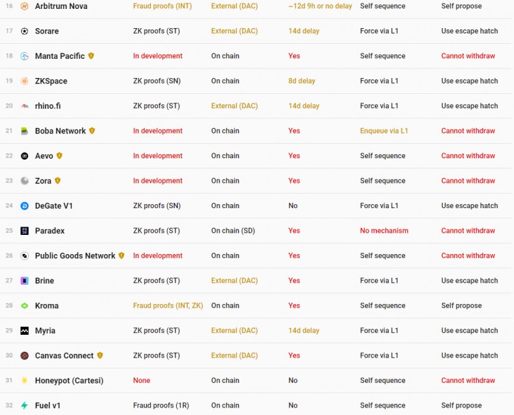 Rollup摇钱树:排序器的蛋糕分配及去中心化解决方案一览