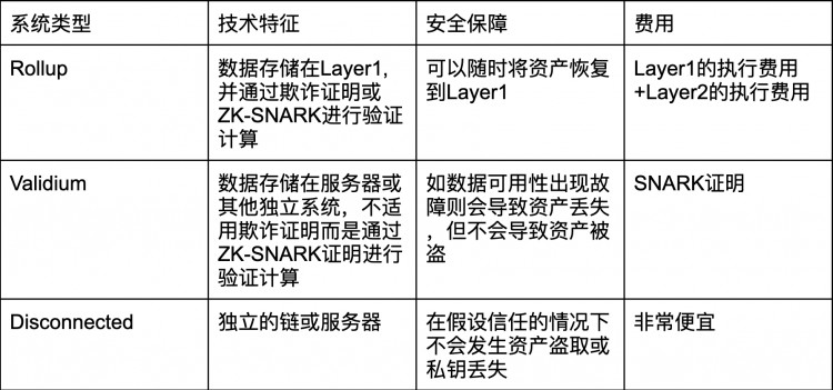 Rollup摇钱树:排序器的蛋糕分配及去中心化解决方案一览