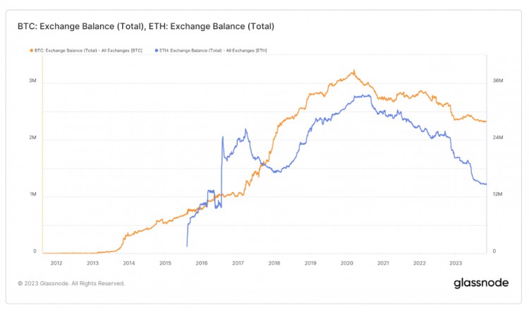 M6Labs:贝莱德ETF与加密市场回落