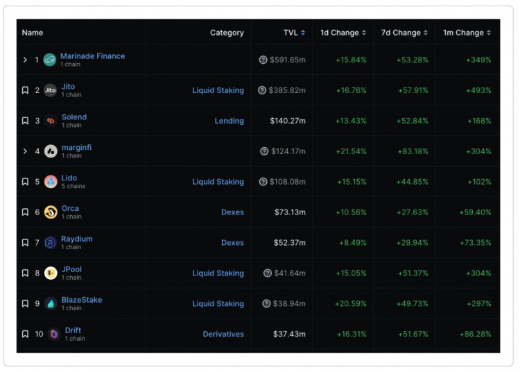 M6Labs:贝莱德ETF与加密市场回落