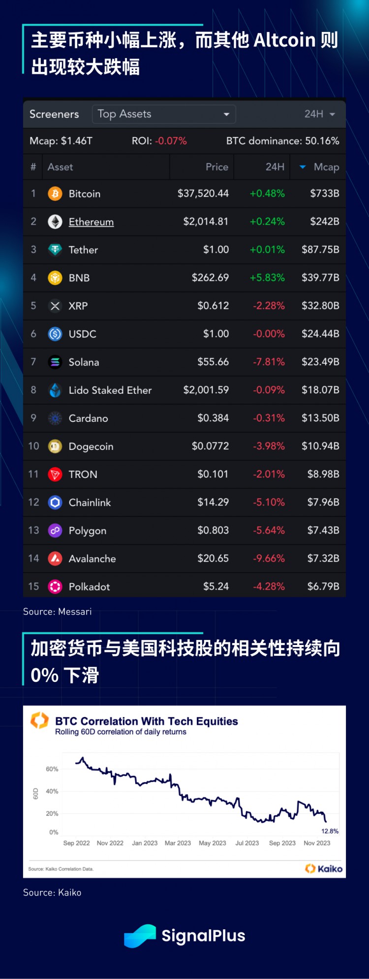 SignalPlus宏观研报特别版:Counter-Coup