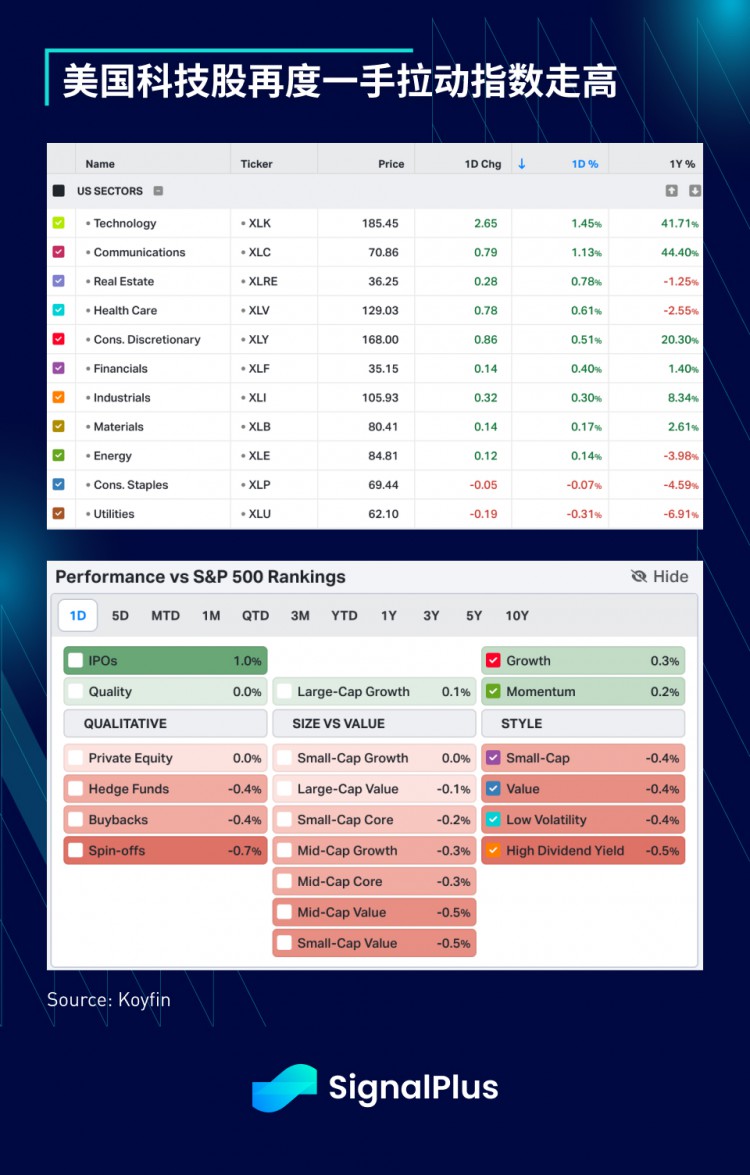 SignalPlus宏观研报特别版:Counter-Coup