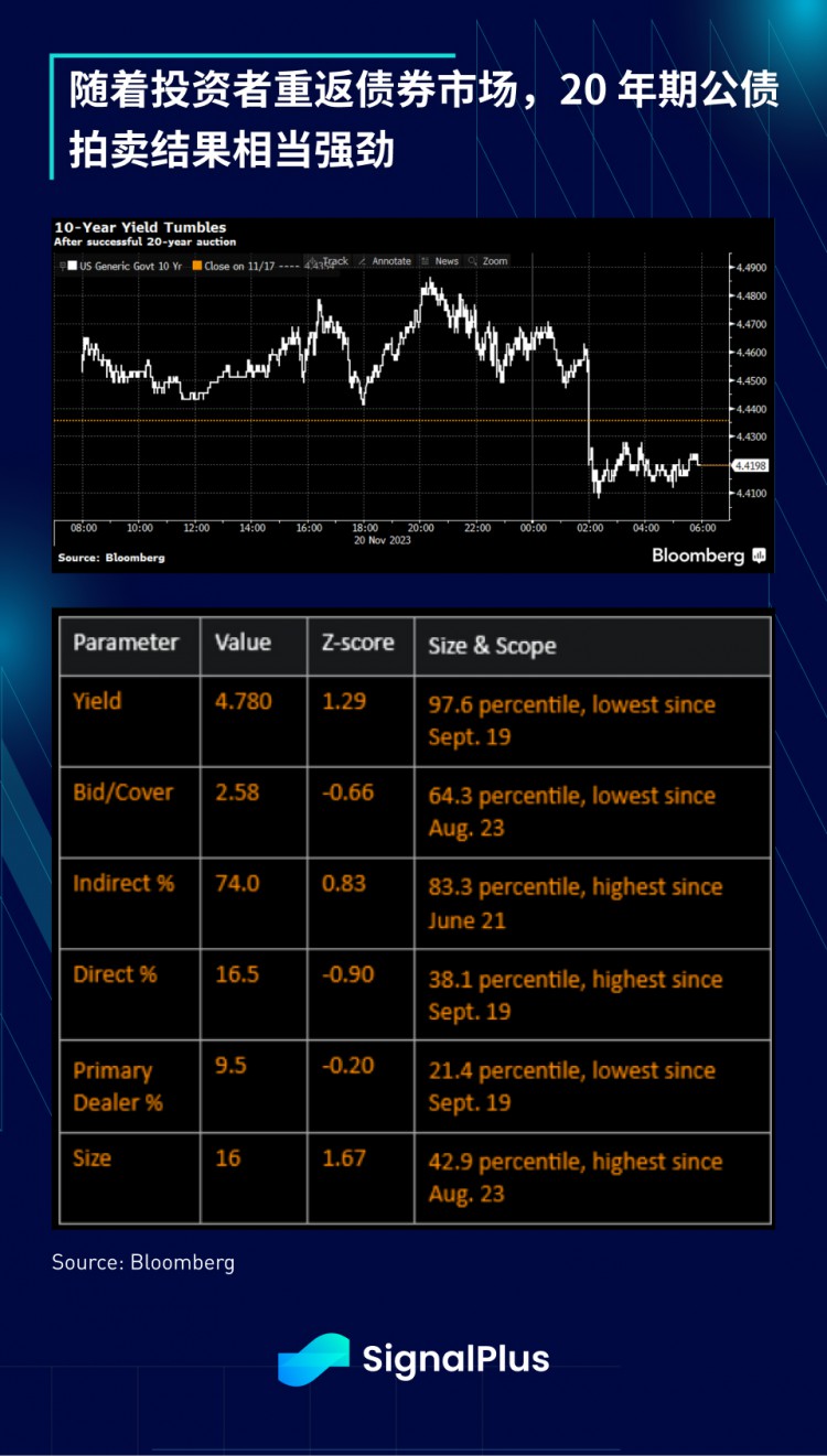SignalPlus宏观研报特别版:Counter-Coup