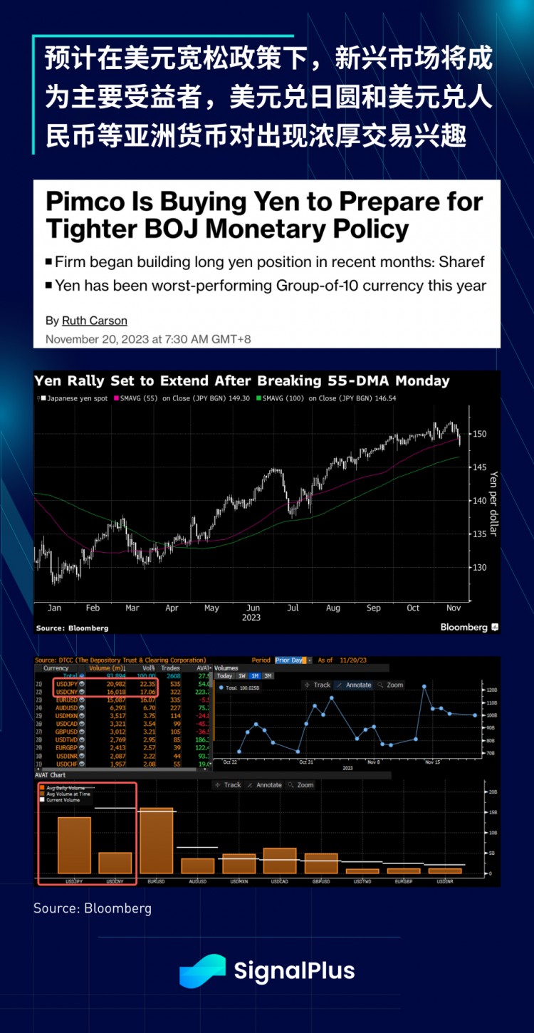 SignalPlus宏观研报特别版:Counter-Coup