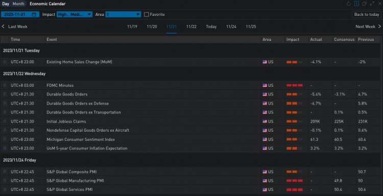 SignalPlus波动率专栏(20231124):感恩节休市IV下降