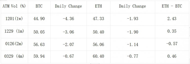 SignalPlus波动率专栏(20231124):感恩节休市IV下降