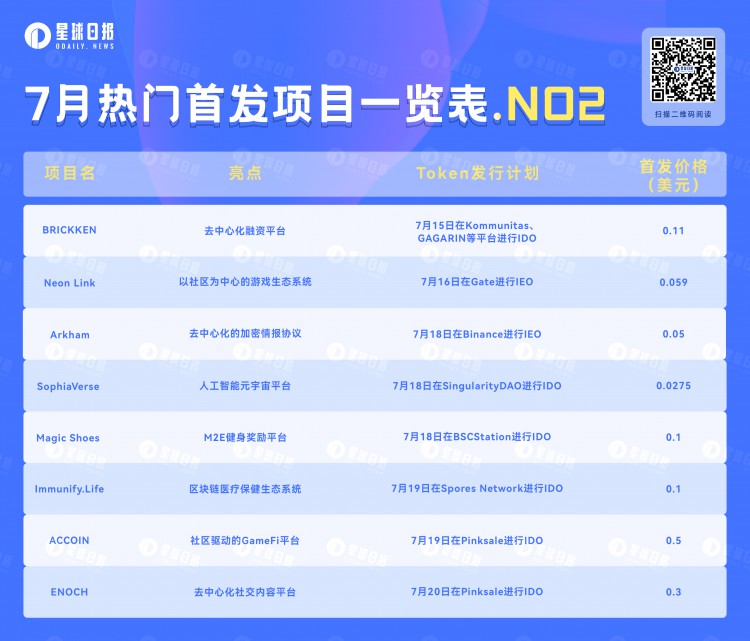 IDO&IEO:盘点即将上线的8个热门项目(7月第二弹)
