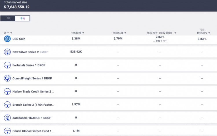 LDCapital:蓝筹DeFi新叙事复盘Aave&Compound
