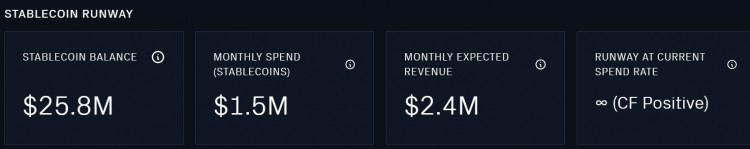 LDCapital:蓝筹DeFi新叙事复盘Aave&Compound