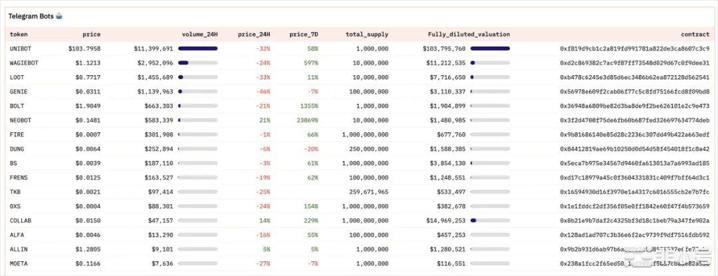 市场宏观怎么样？寻找具有潜力的加密叙事！