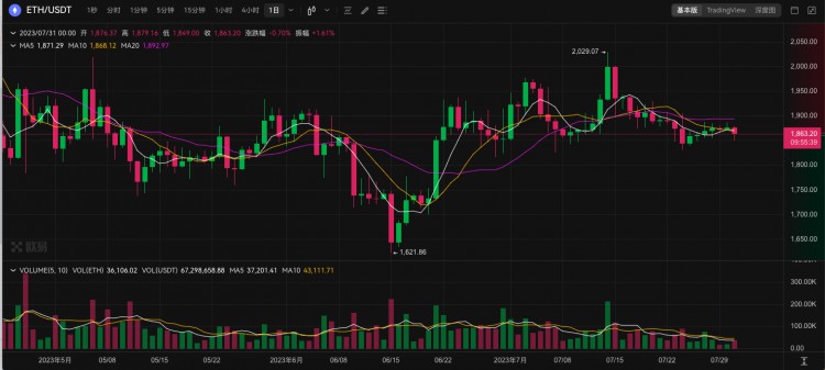 ETH周报|以太坊创世区块生成已满8周年整;基于OPStack的L2网络PGN正式上线主网(7
