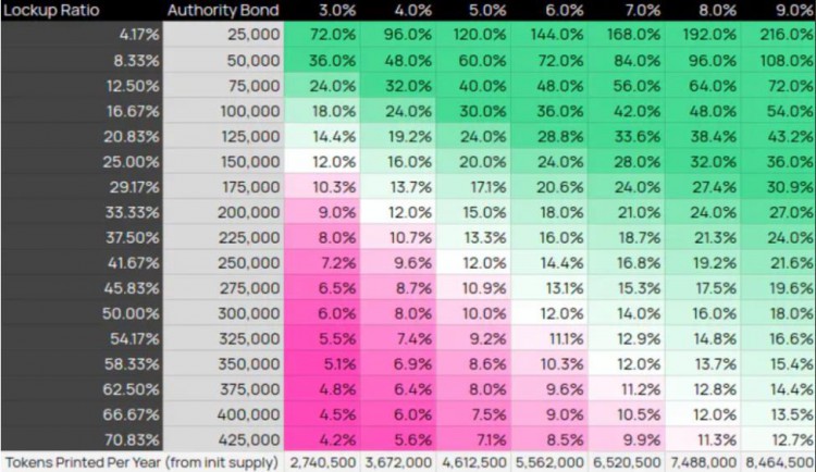 MTCapitalInsight:Chainflip—原生跨链交换市场的新锐竞争者