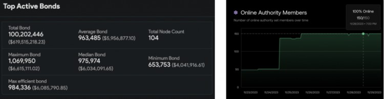 MTCapitalInsight:Chainflip—原生跨链交换市场的新锐竞争者