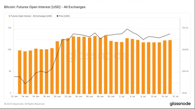 ForesightVentures市场周报:瑞波诉讼胜利市场借势突破