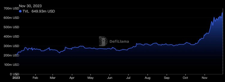 MTCapital研报:Solana生态全面爆发前夜