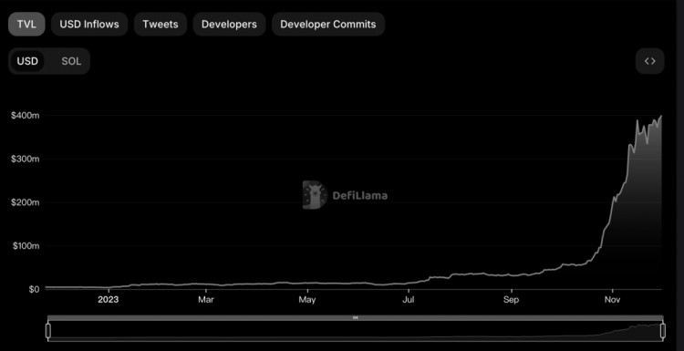 MTCapital研报:Solana生态全面爆发前夜