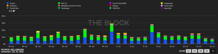 MTCapital研报:Solana生态全面爆发前夜