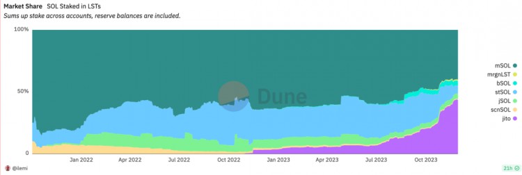 MTCapital研报:Solana生态全面爆发前夜