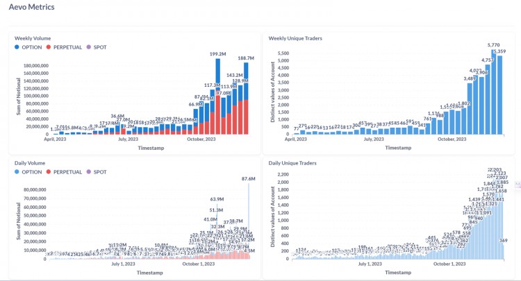 Gryphsis加密货币周报:全球最大的比特币期货ETF突破2021年管理资产历史新高