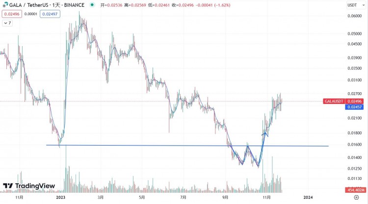 Gryphsis加密货币周报:全球最大的比特币期货ETF突破2021年管理资产历史新高