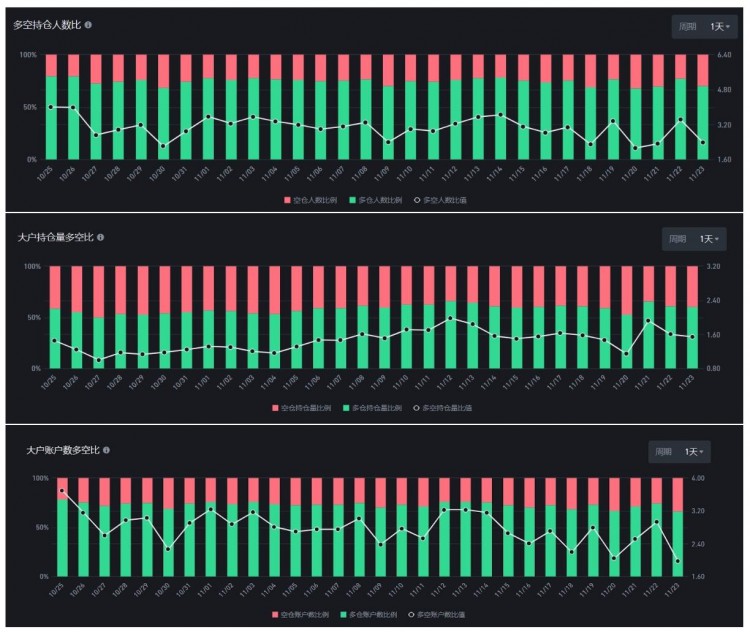 Gryphsis加密货币周报:全球最大的比特币期货ETF突破2021年管理资产历史新高