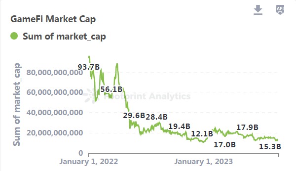 Gryphsis加密货币周报:全球最大的比特币期货ETF突破2021年管理资产历史新高