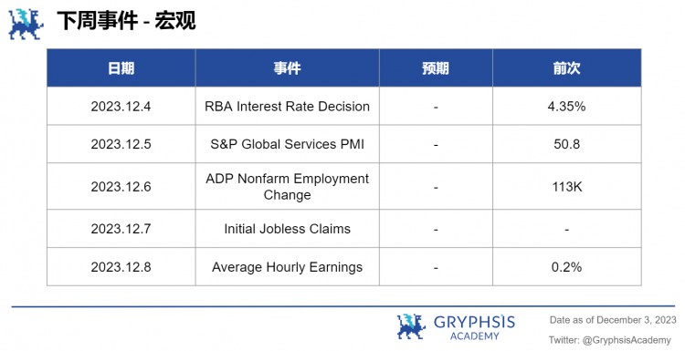 Gryphsis加密货币周报:全球最大的比特币期货ETF突破2021年管理资产历史新高