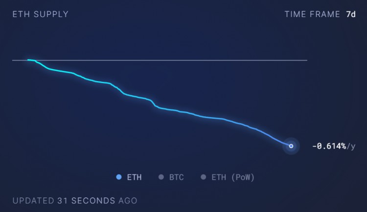LDCapital赛道周报(2023/12/5)