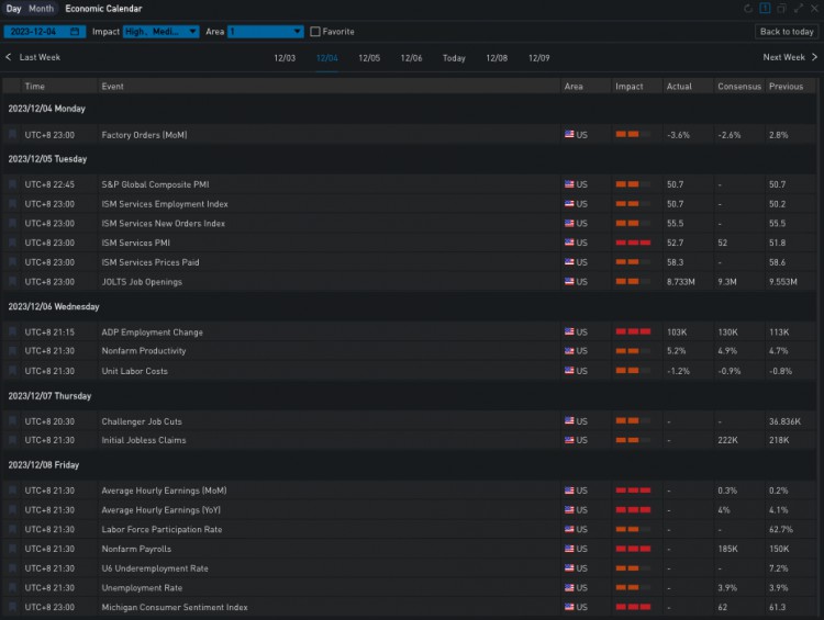 SignalPlus波动率专栏(20231207):价格又见顶Skew被打穿至负值区间