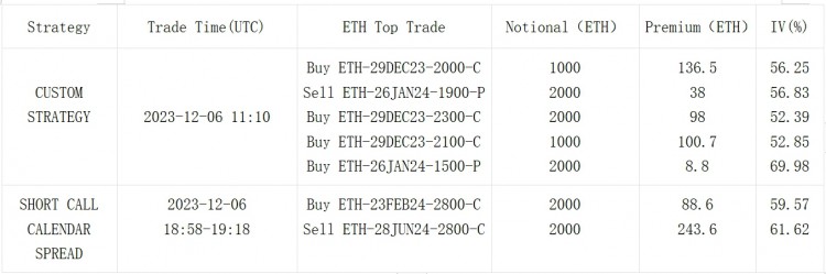 SignalPlus波动率专栏(20231207):价格又见顶Skew被打穿至负值区间