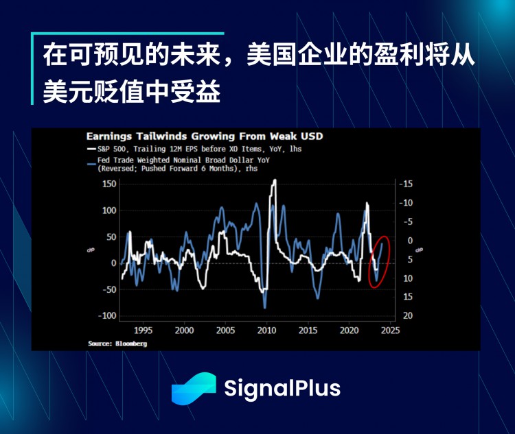 SignalPlus宏观研报(20230719)：加密市场持续疲软波动率降至低点