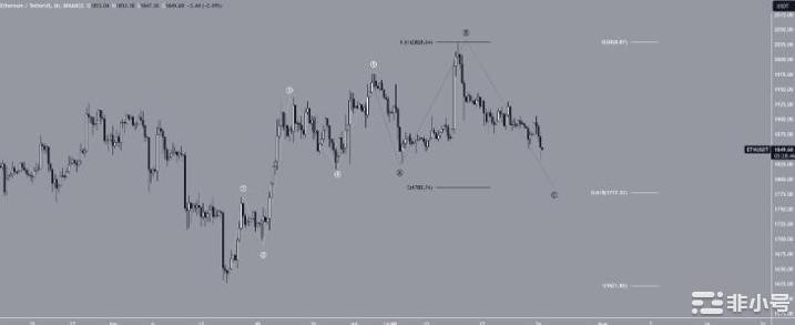 ETH在年度高点后回调–1,800美元区域能否守住?