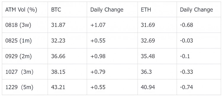 SignalPlus波动率专栏(20230802)：Curve解除危机市场期待新资金流入