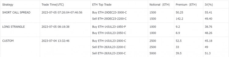 SignalPlus波动率专栏(2023.07.05)：市场震荡下跌大宗交易萎靡