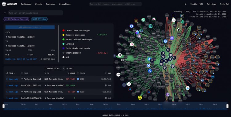 veDAO研究院:跟踪加密聪明钱迈向财富自由的第一步
