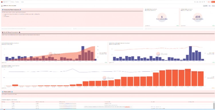veDAO研究院:跟踪加密聪明钱迈向财富自由的第一步