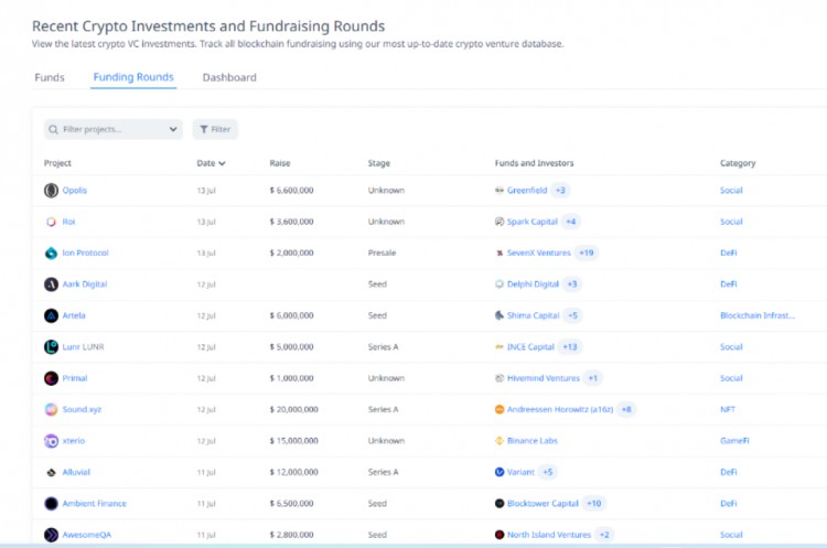 veDAO研究院:跟踪加密聪明钱迈向财富自由的第一步