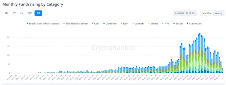 veDAO研究院:跟踪加密聪明钱迈向财富自由的第一步